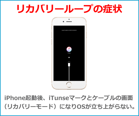 リカバリーループの直し方や原因 対処法 Iphone Ipadデータ復旧サービス